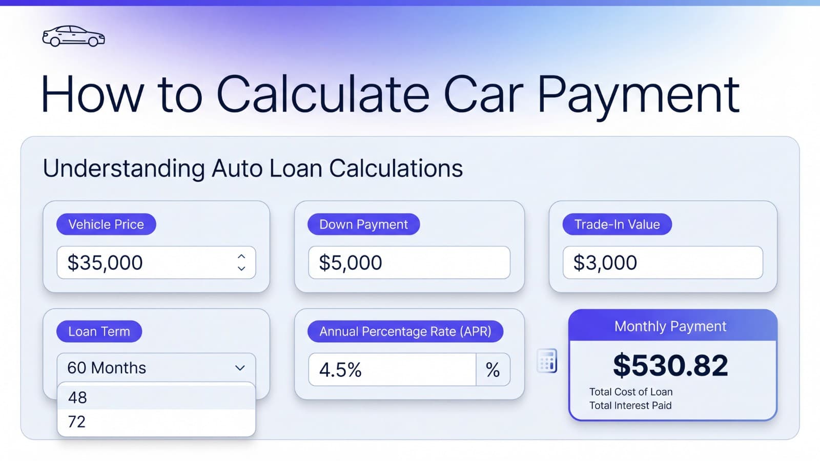 Car payment calculation graphic with auto loan inputs and monthly payment result